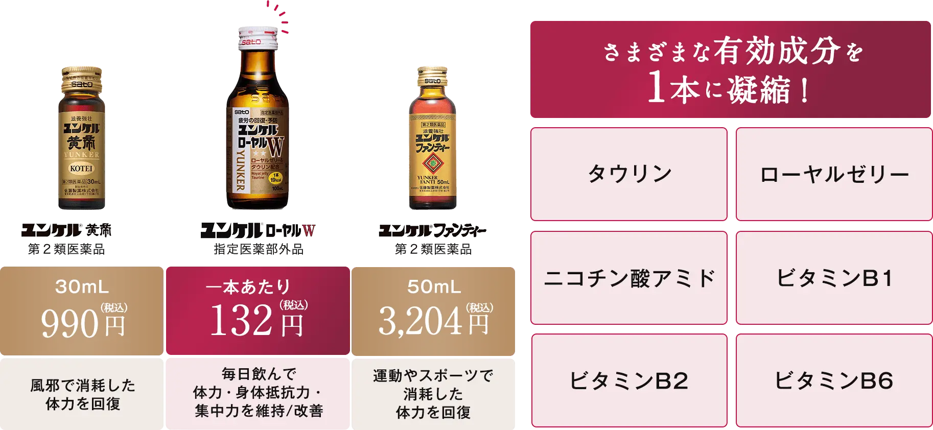 価格比較・有効成分のイメージ図